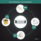 Constant Current LED Driver | 12V | IP20 | 48W & 600mA to 60W & 1000mA